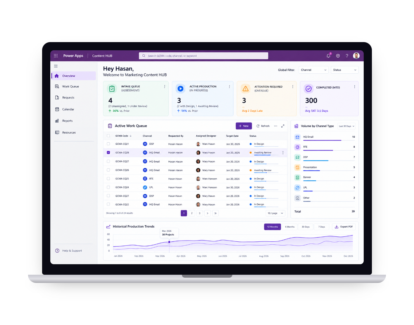 Content HUB Dashboard Mockup on MacBook