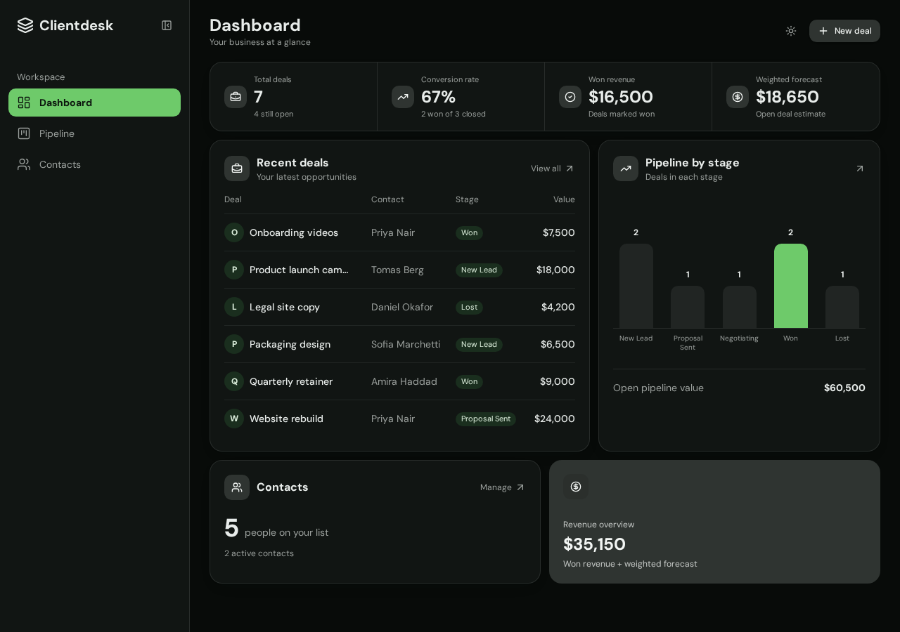 Client Desk CRM dashboard